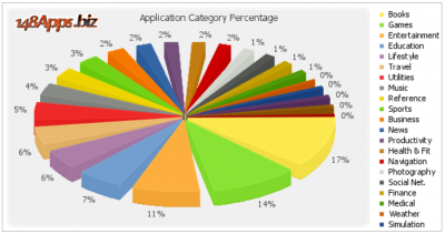 apps-percentage